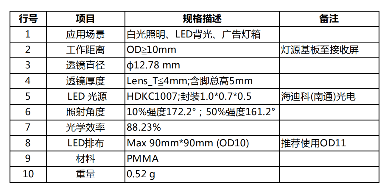 TV lens-OD10（广告灯箱羞羞漫画网址）