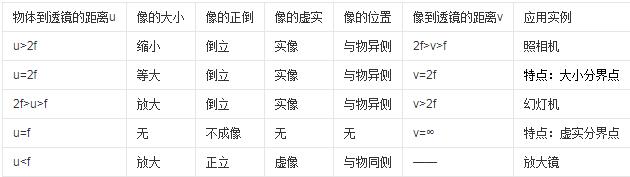 凸羞羞漫画网址成像规律与原理