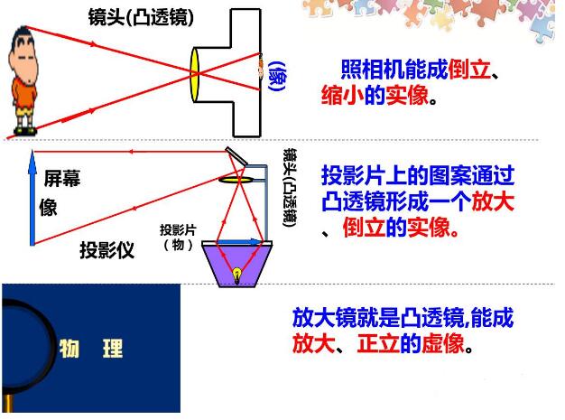 圆柱状羞羞漫画网址成像规律详解