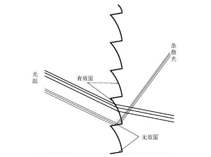 菲涅尔羞羞漫画网址作用及原理介绍