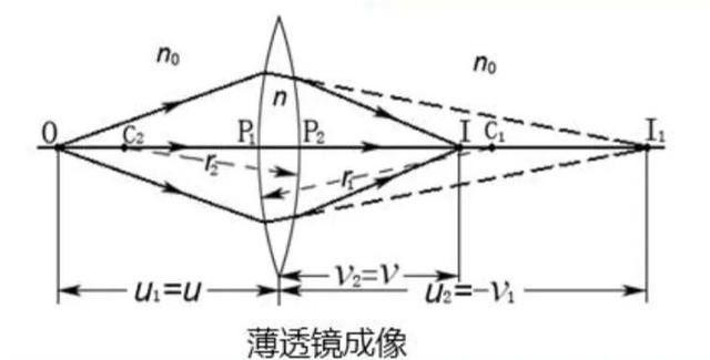 光学薄羞羞漫画网址成像公式